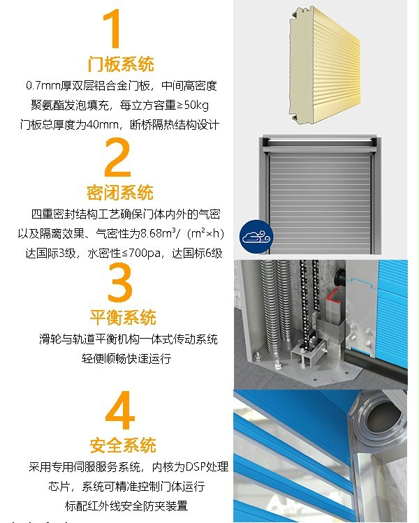 快速提升門插圖2