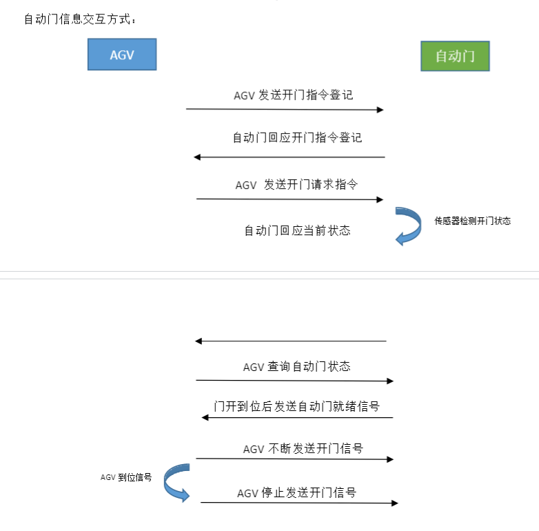 美高门业常州宝久电机供应及工业门改造插图2 美高门业常州宝久电机供应及工业门改造插图2