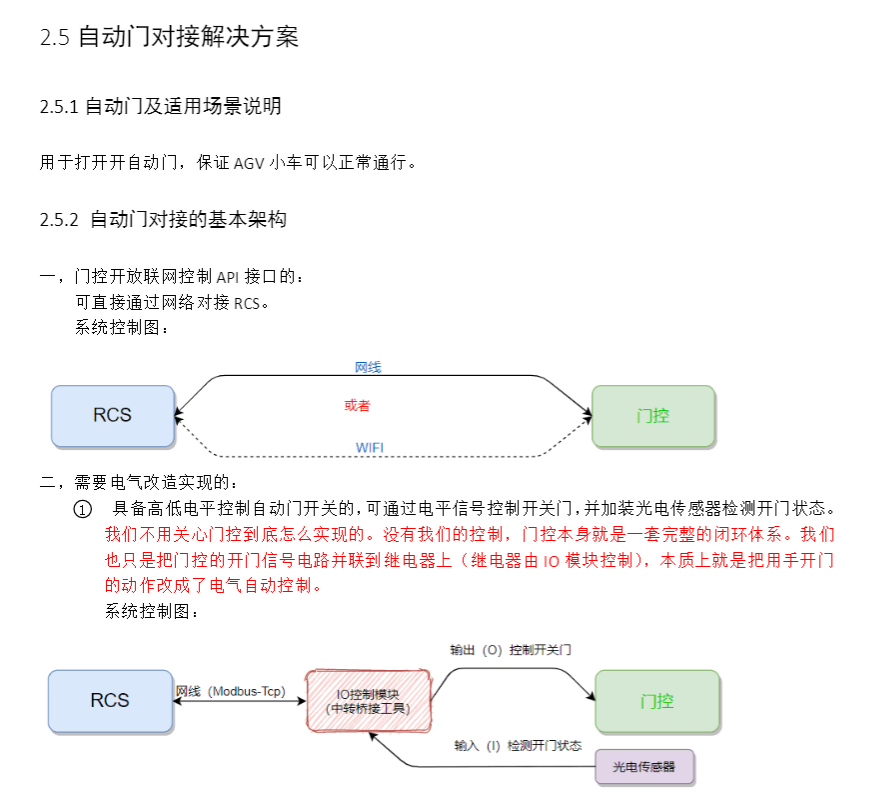 可以和AGV小车通讯的快速卷帘门厂家插图1